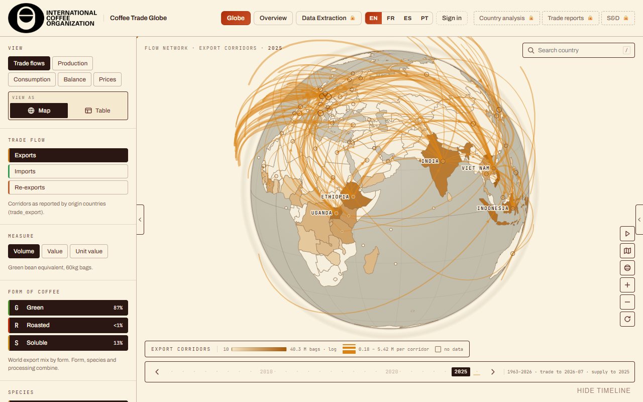 ICO Coffee Market Intelligence Platform The ICO Coffee Market Intelligence Platform: world coffee exports on an interactive globe
